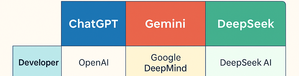 Comparison of ChatGPT, Gemini, and DeepSeek: An Objective Analysis